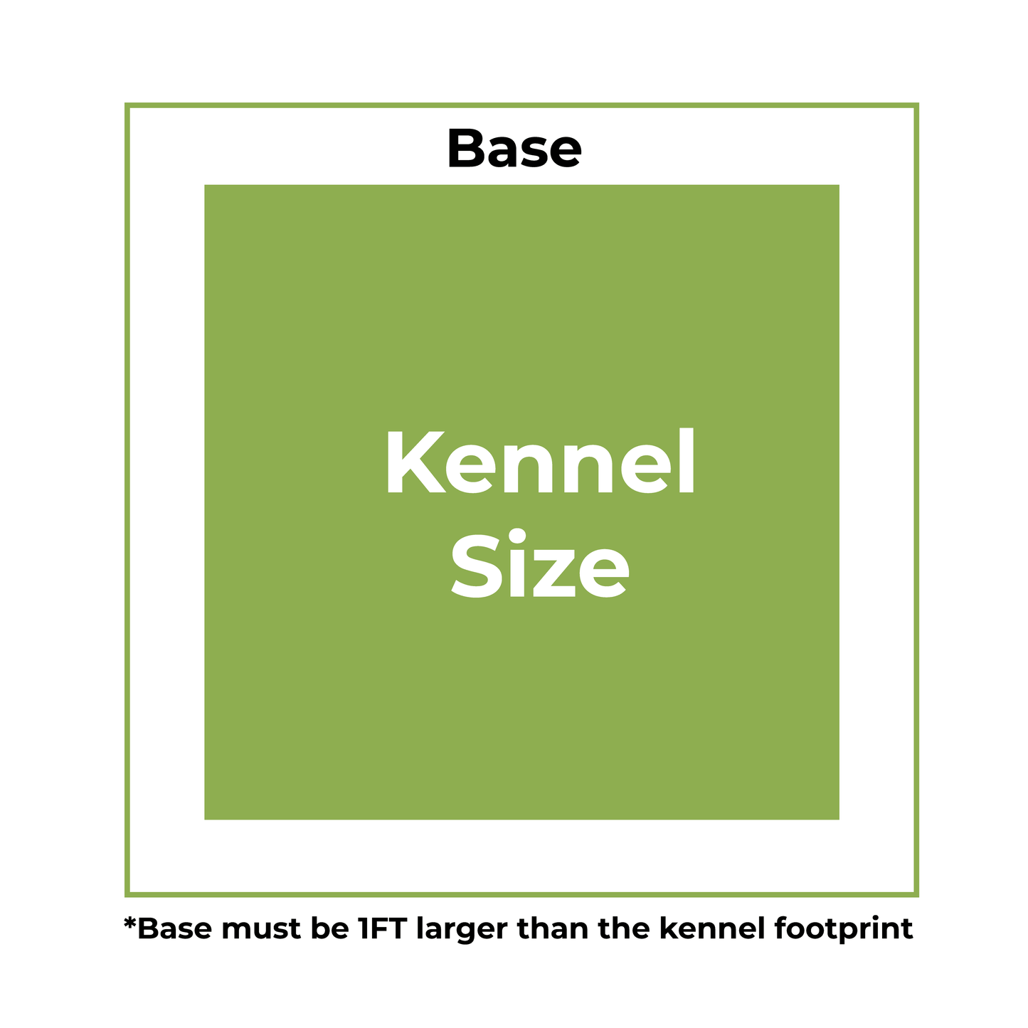 Four Bay Kennel - 16ft x 10ft